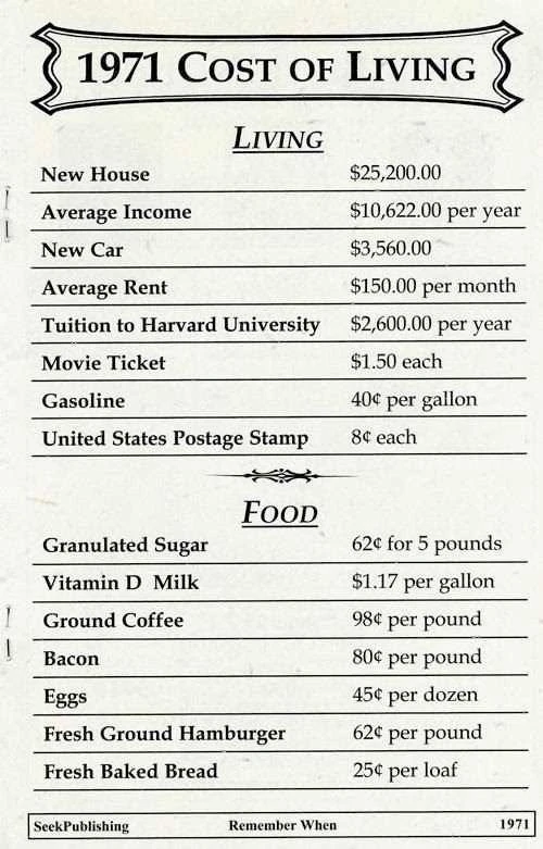 Graph 6: Cost of living in 1971