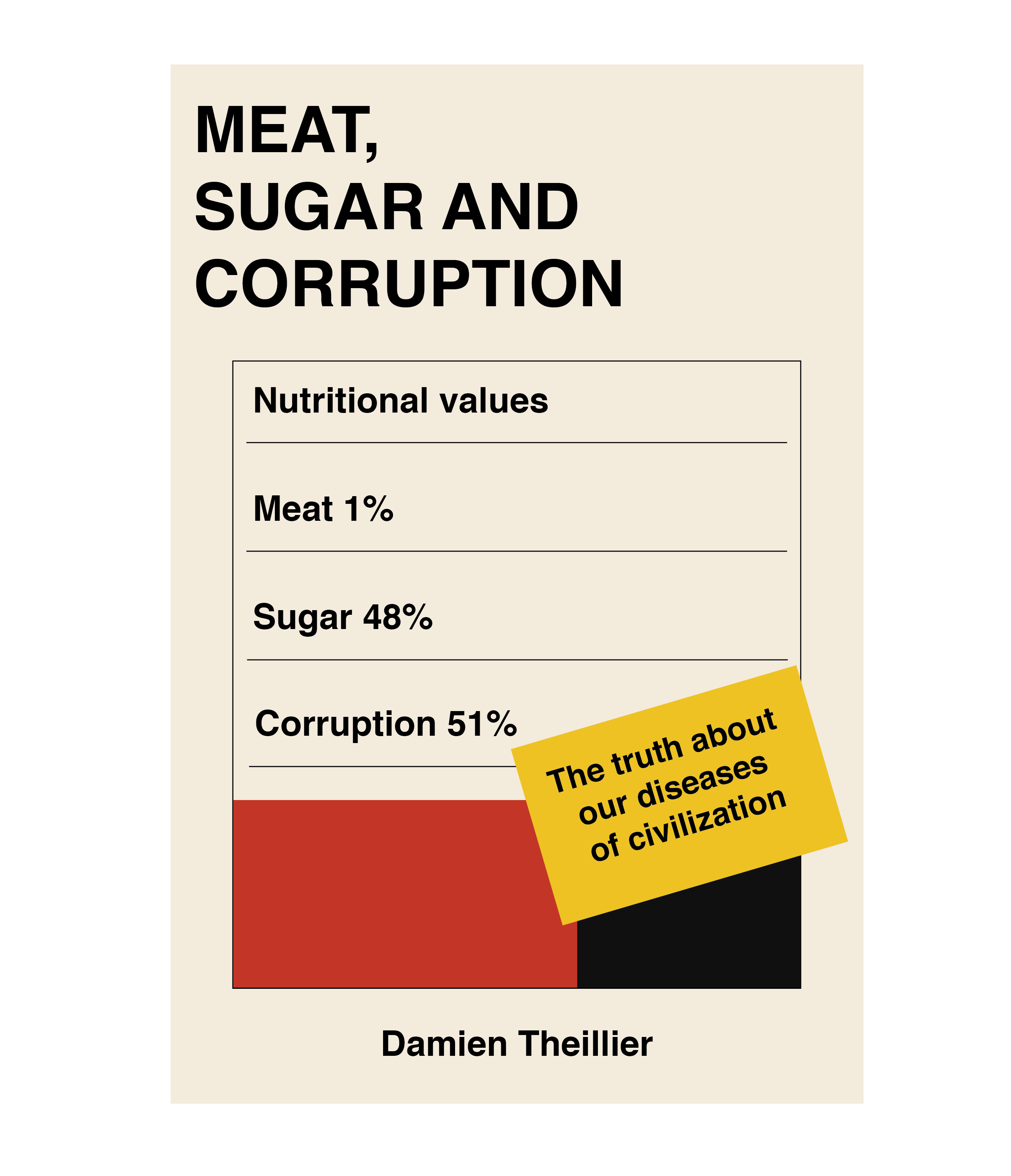 Meat, Sugar and Corruption